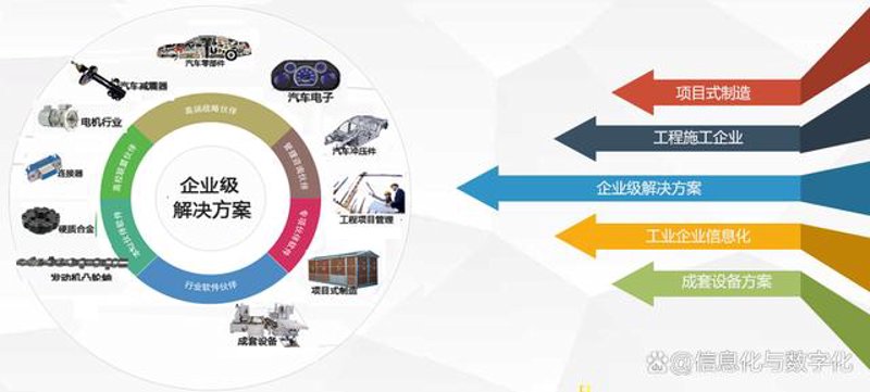企业管理系统:助力企业焕发生机的新工具