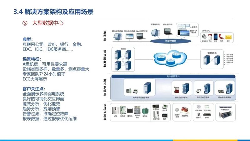 系统运维:企业数字化转型的关键推手