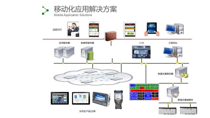 定制软件开发:让企业插上腾飞的翅膀