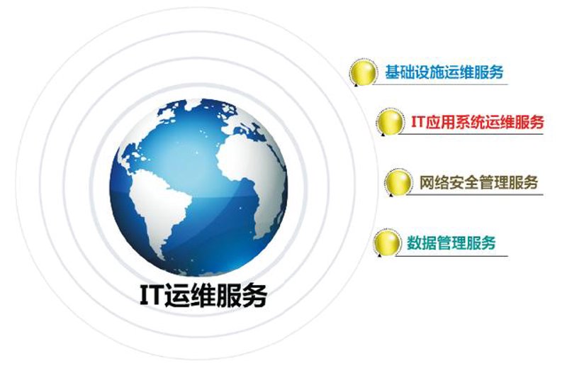 企业管理系统:引领数字化转型浪潮
