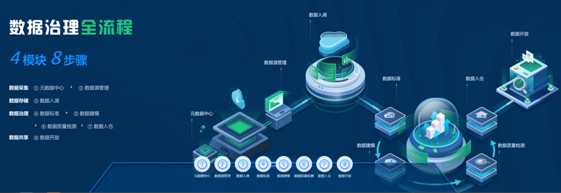 数据中台:企业转型升级的新引擎