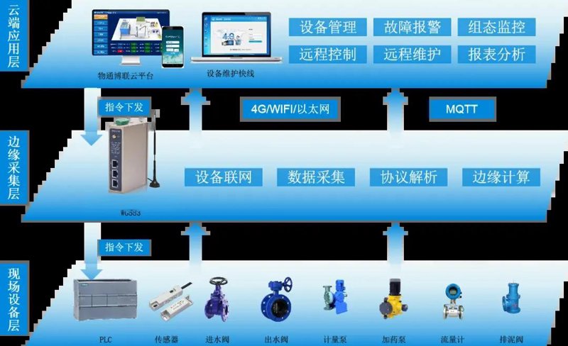 企业管理系统选购指南