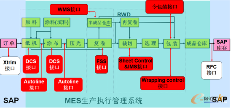 技术前沿:2023年系统运维发展趋势洞察